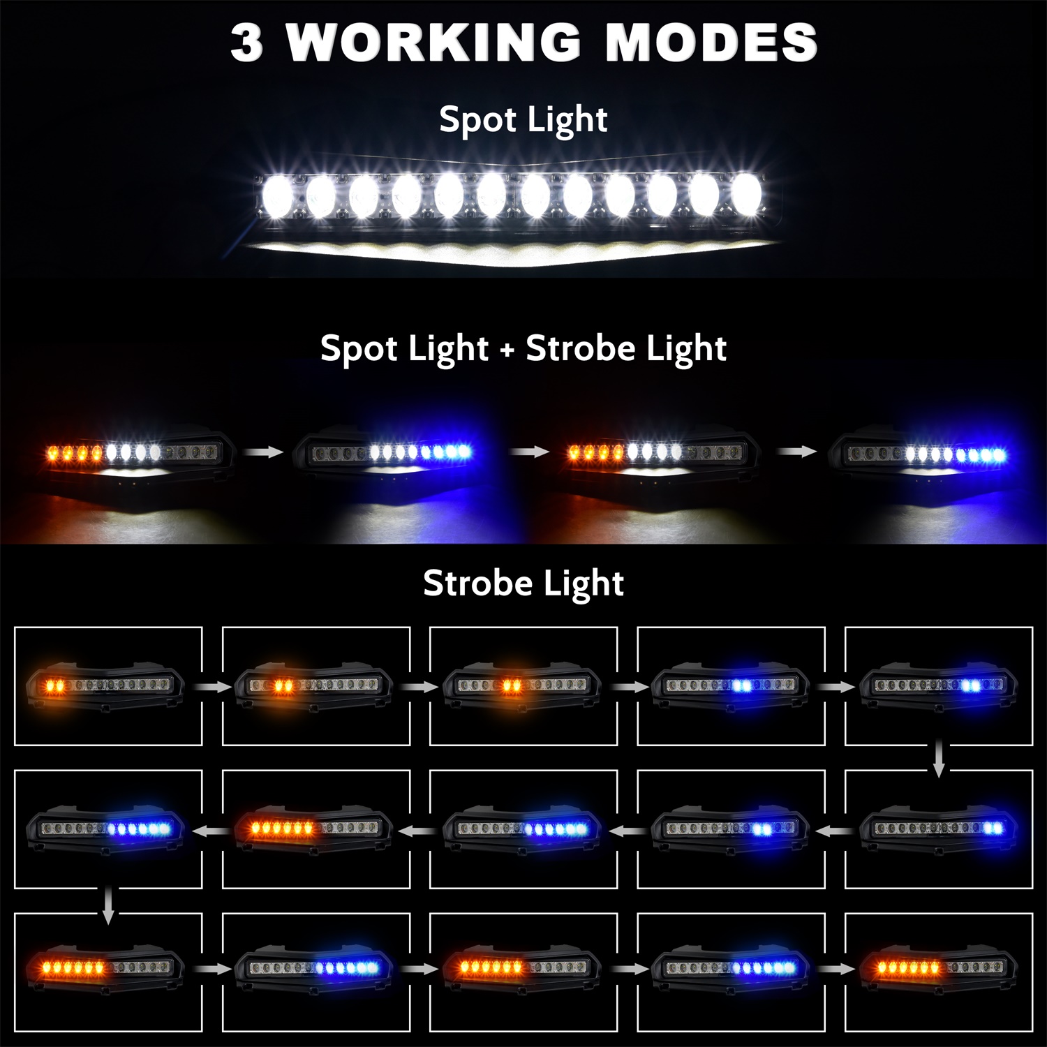 Upgraded LED Strobe Hood Scoop Light for Yamaha Wolverine RMAX2 RMAX4 1000 2021-2024 - Image 6